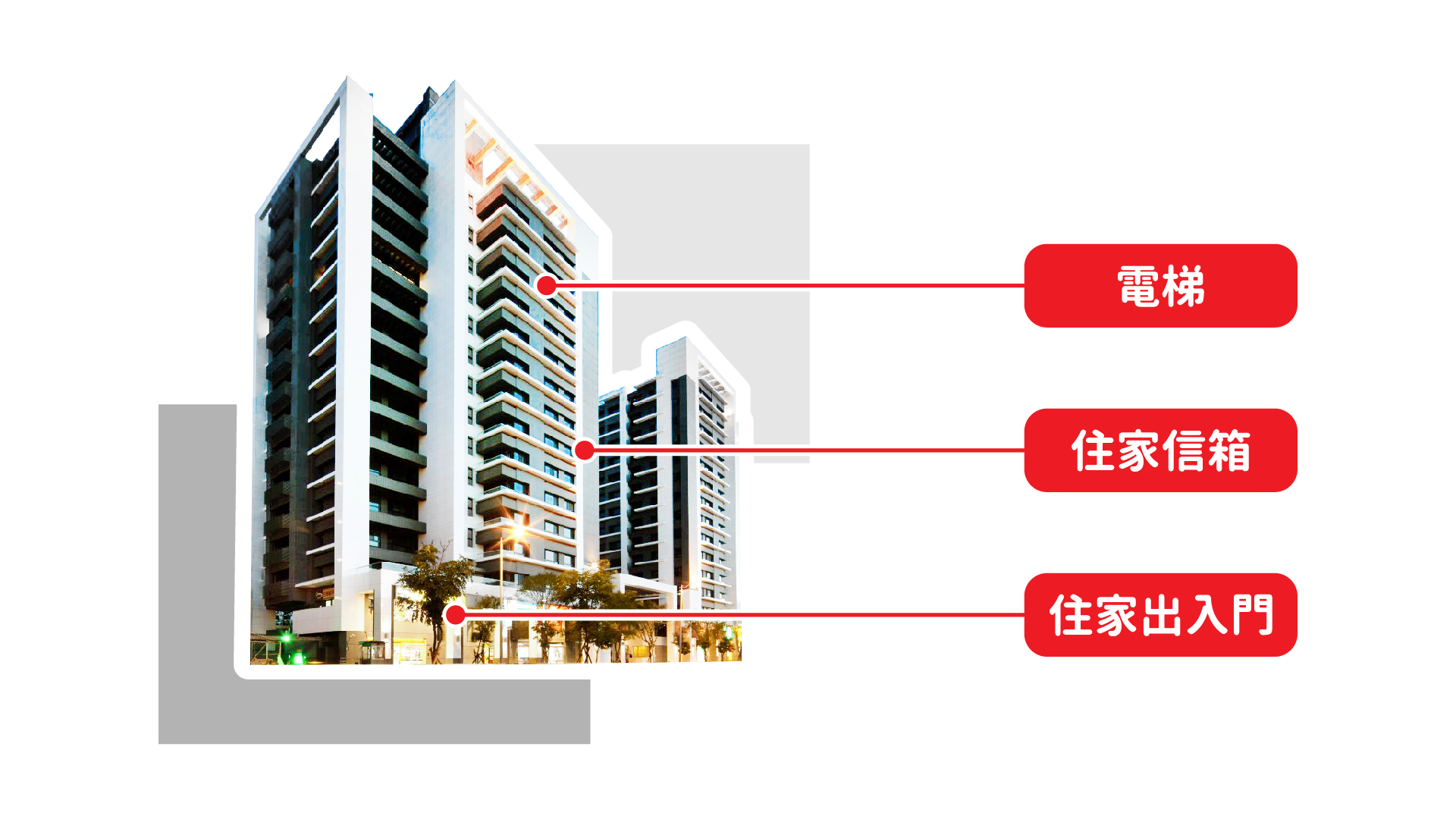 大樓電梯讀卡機